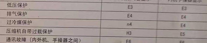 南涧空调电话在哪里找